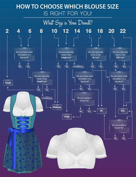 dirndl 42|Rare Dirndl Size Chart .